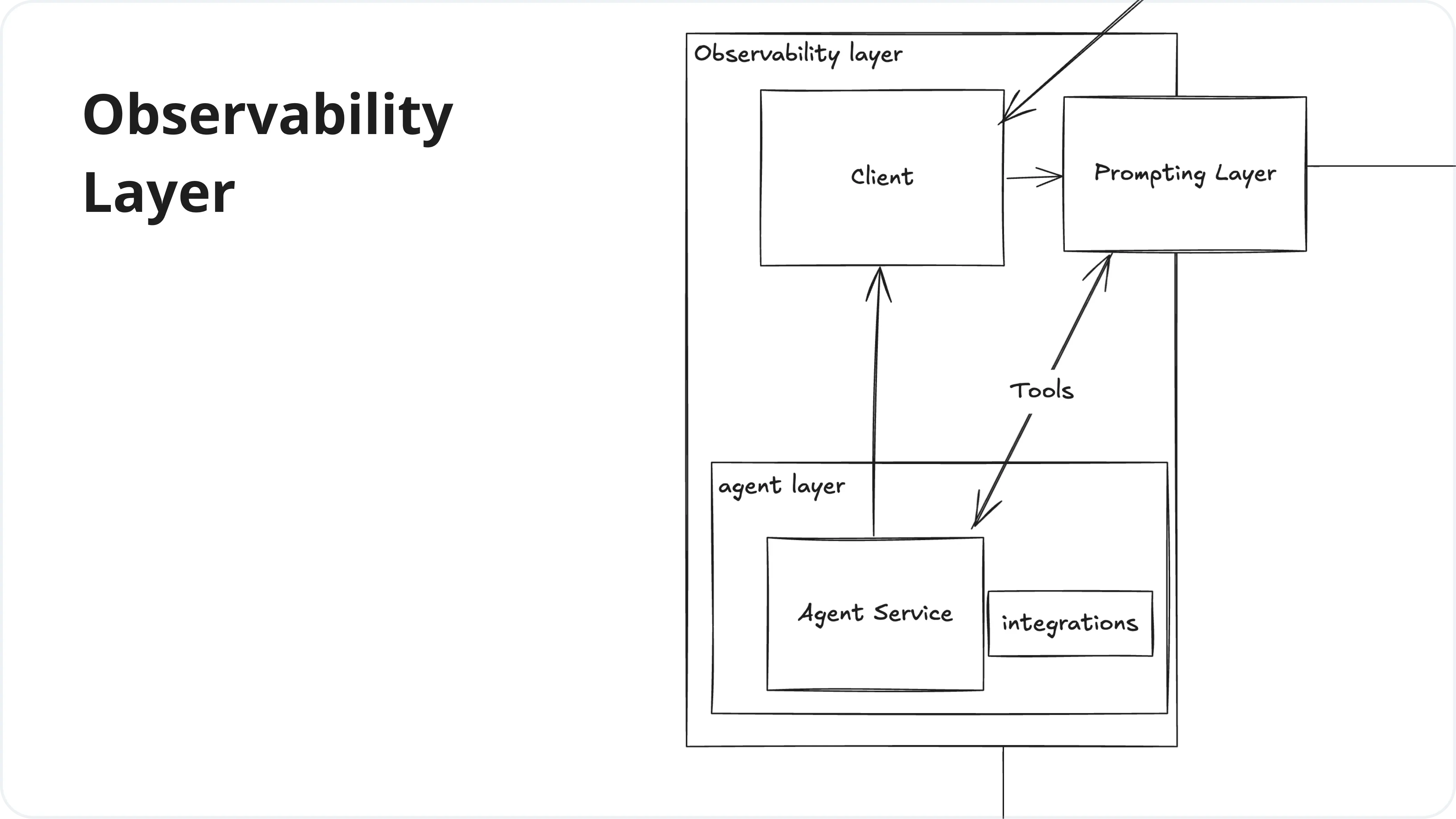 Observability Layer